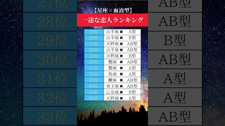 一途な恋人ランキング #占い #恋愛 #恋愛占い #恋愛運 #スピリチュアル #引き寄せ