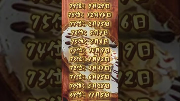 あなたは何位だった？ #piano #ピアノ #music #cover #bgm #スピリチュアル #占い #運気を上げる #開運 #運気