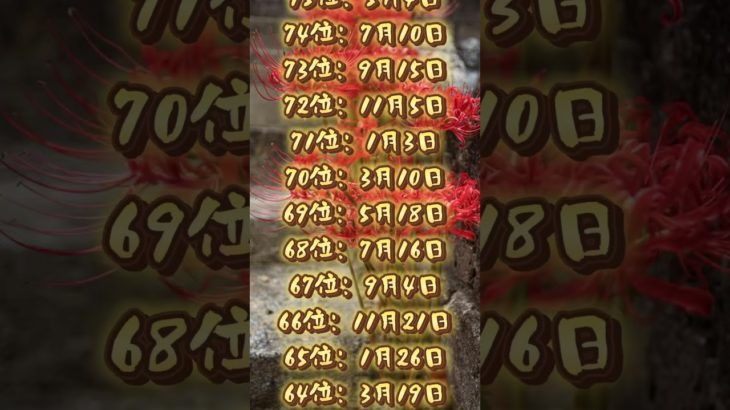 あなたは何位だった？ #piano #ピアノ #music #cover #bgm #スピリチュアル #占い #運気を上げる #開運 #運気