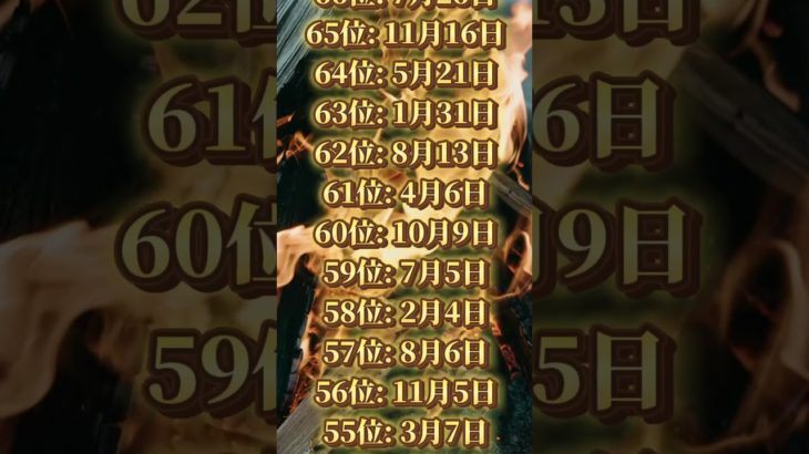 あなたは何位だった？ #piano #ピアノ #music #cover #bgm #スピリチュアル #金運を上げる音楽 #開運 #開運bgm #金運