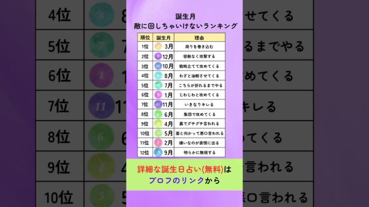 敵に回しちゃいけない誕生月ランキング #占い #占い師 #スピリチュアル #ランキング #誕生日占い