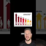 Testosterone – Key to Well Being at Any Age #testosterone #supplements #tongkatali #health