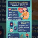 Common Health measuresProvided by Wearable Devices !#Health #WearableDevices #Cardiac #Wellbeing